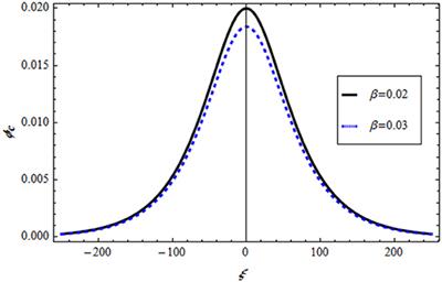 New Soliton Applications in Earth's Magnetotail Plasma at Critical Densities